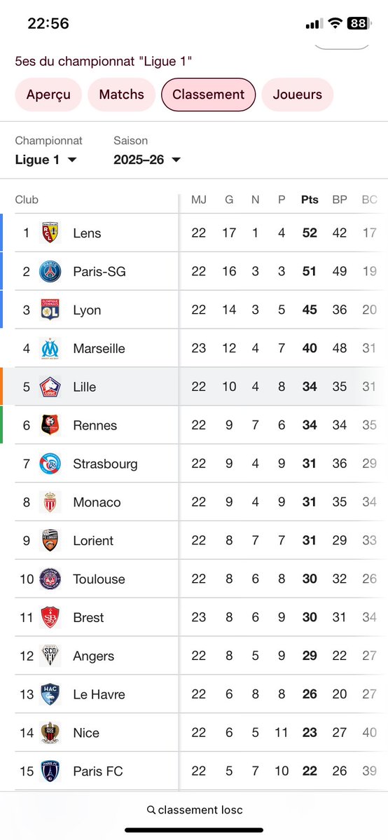 Loscman 🔴⚪ | 100% Dogues tweet media