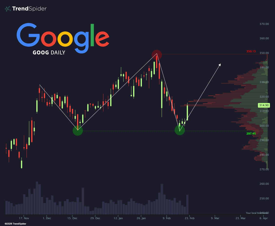 TrendSpider tweet media