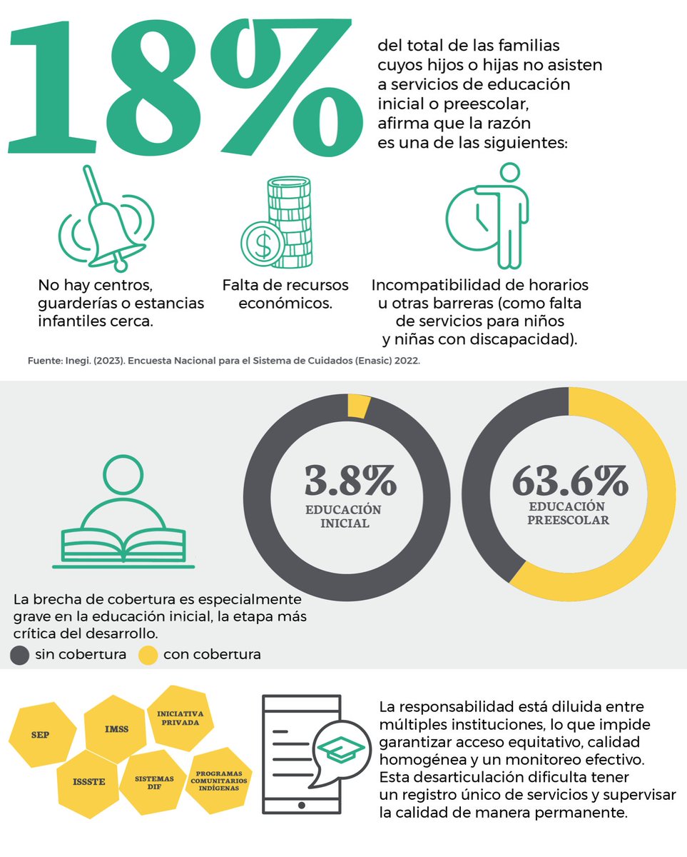Early Institute tweet media