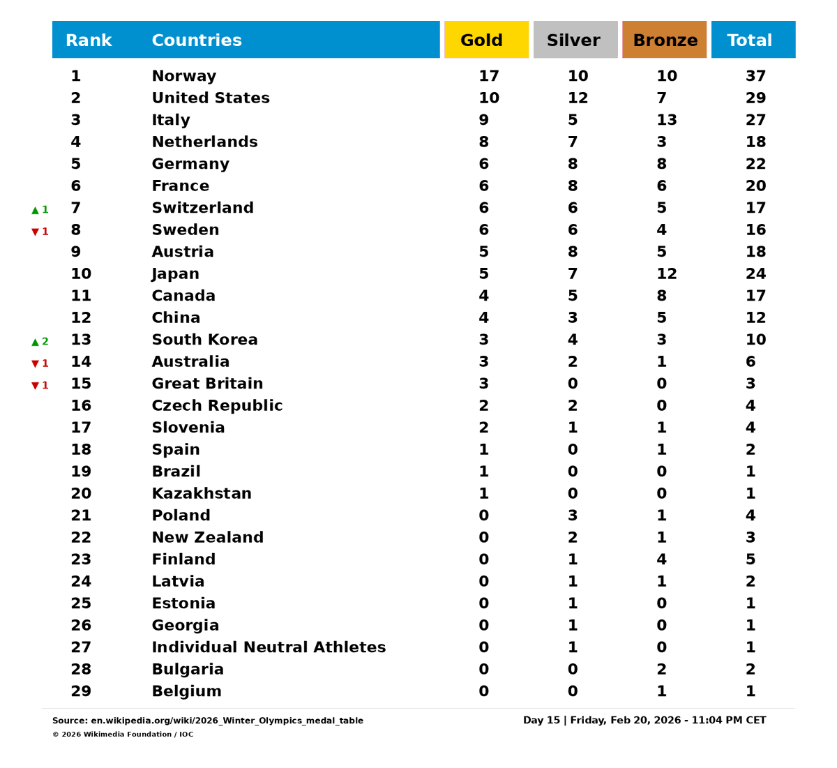 Olympics tweet media