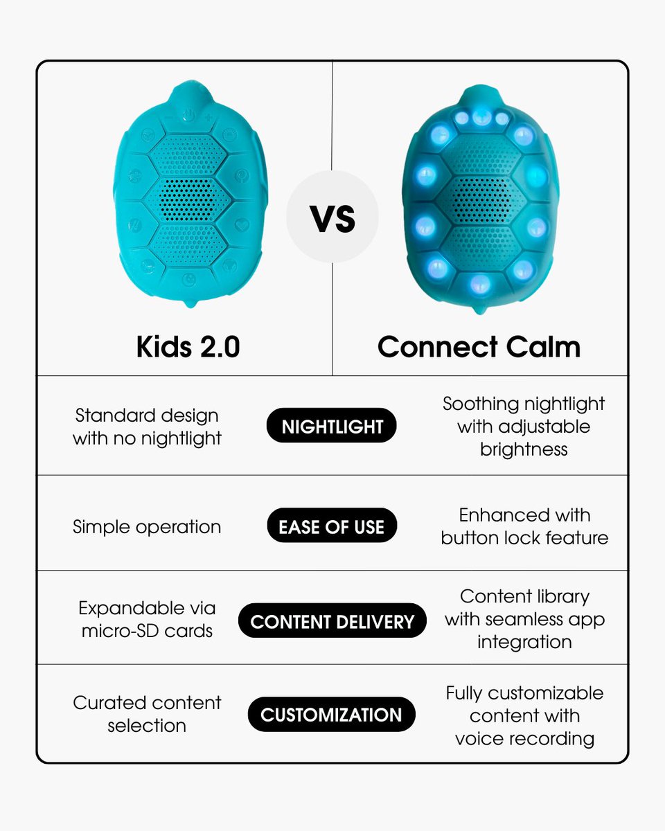 More personal. More powerful. Made for families. 

Zenimal Connect Calm is our most advanced device yet, with enhanced nightlight, button lock, and voice recording. Building on years of helping families find calm, Connect Calm brings the features you asked for 💙