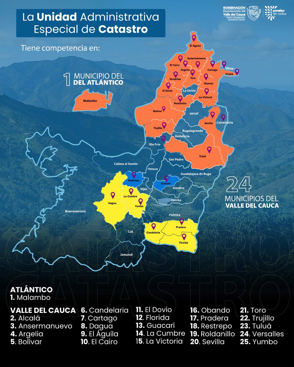 Catastro Valle del Cauca tweet media