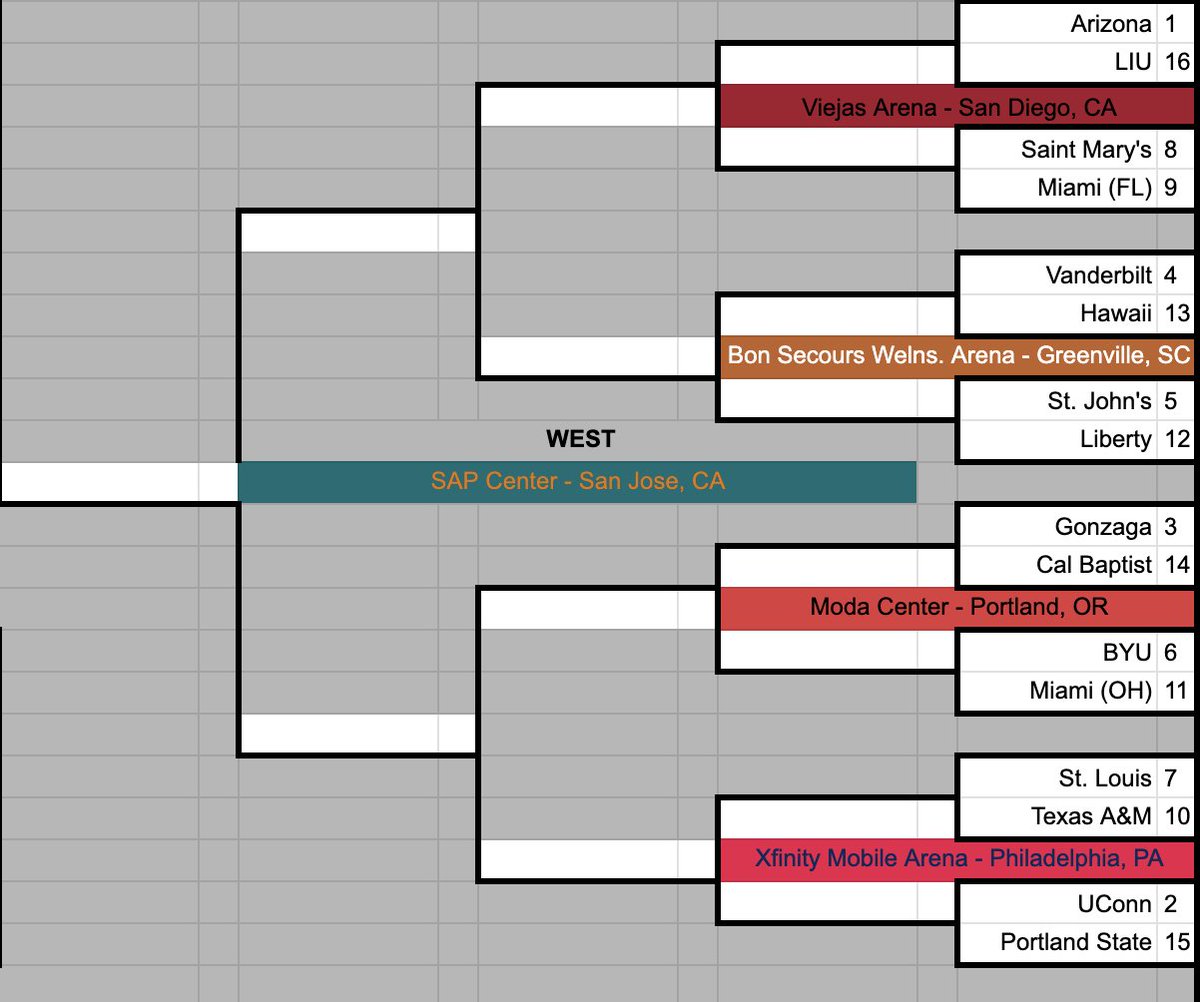 Heel Cat Brackets tweet media