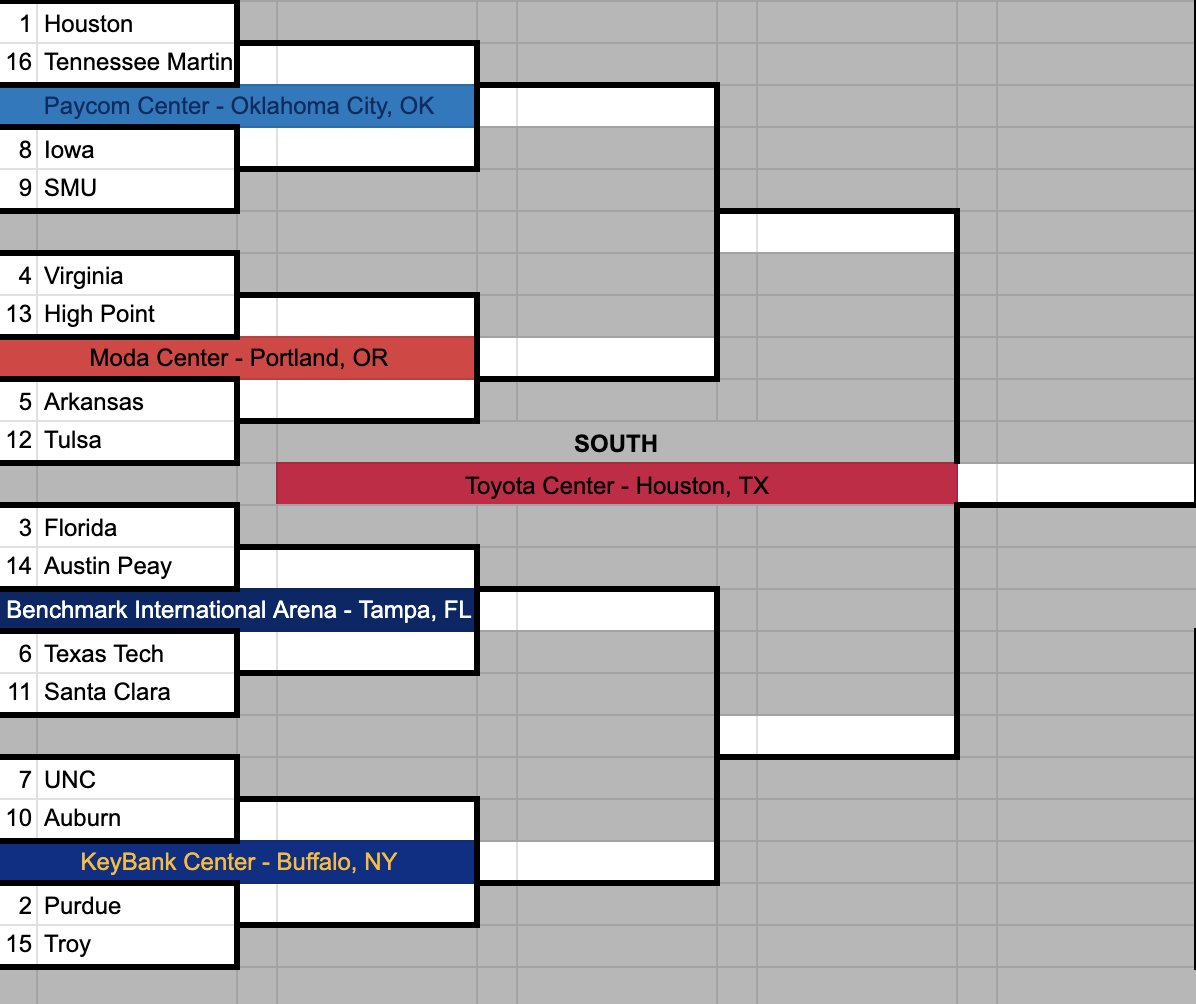 Heel Cat Brackets tweet media