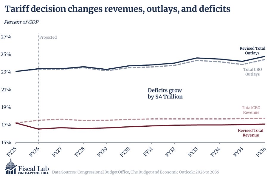 William Beach tweet media