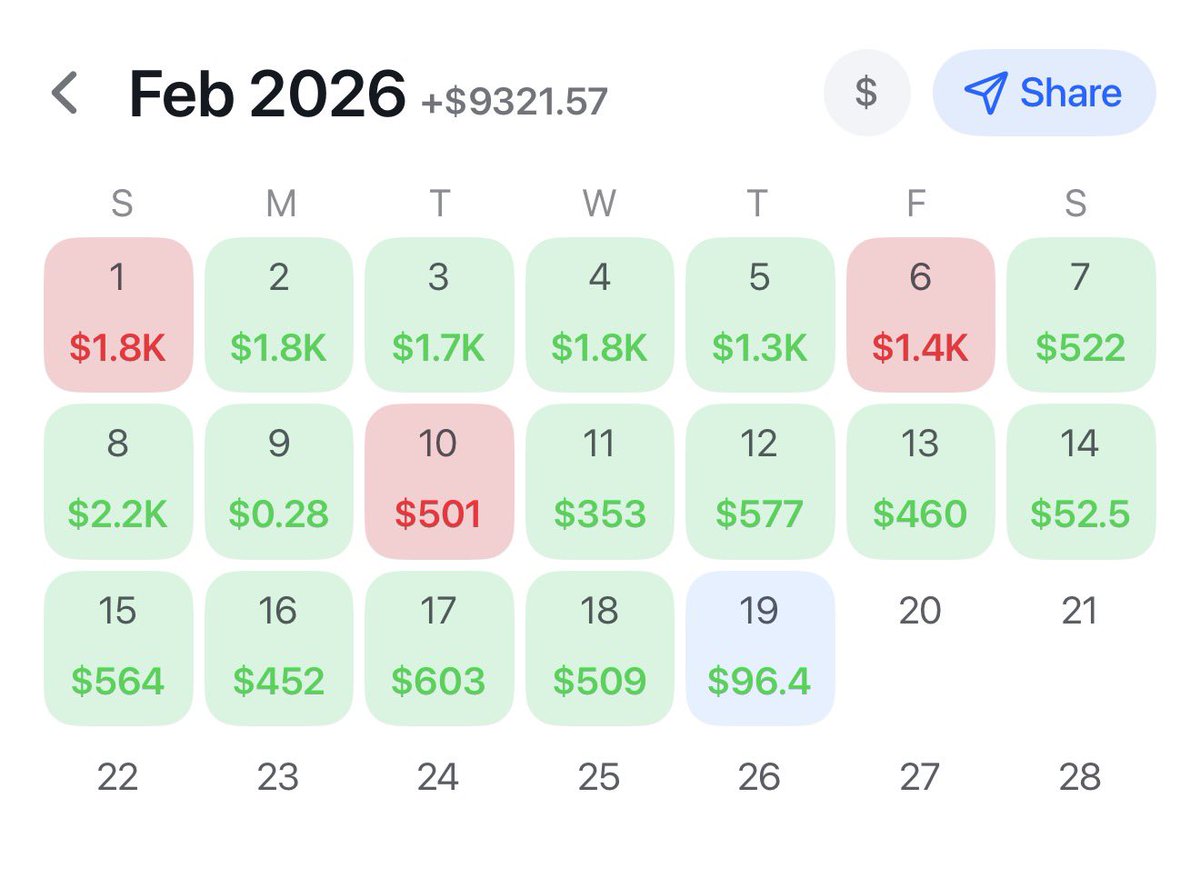 Anyone trying to bang??? 2 NHL games and models up 10u already. 

CBB model made 15u last slate. Dropping free if we run it to the moon.

Maybe the most profitable code in history, 25% off to 5 ppl dubclub.win/r/p/pri-jnv2u/…