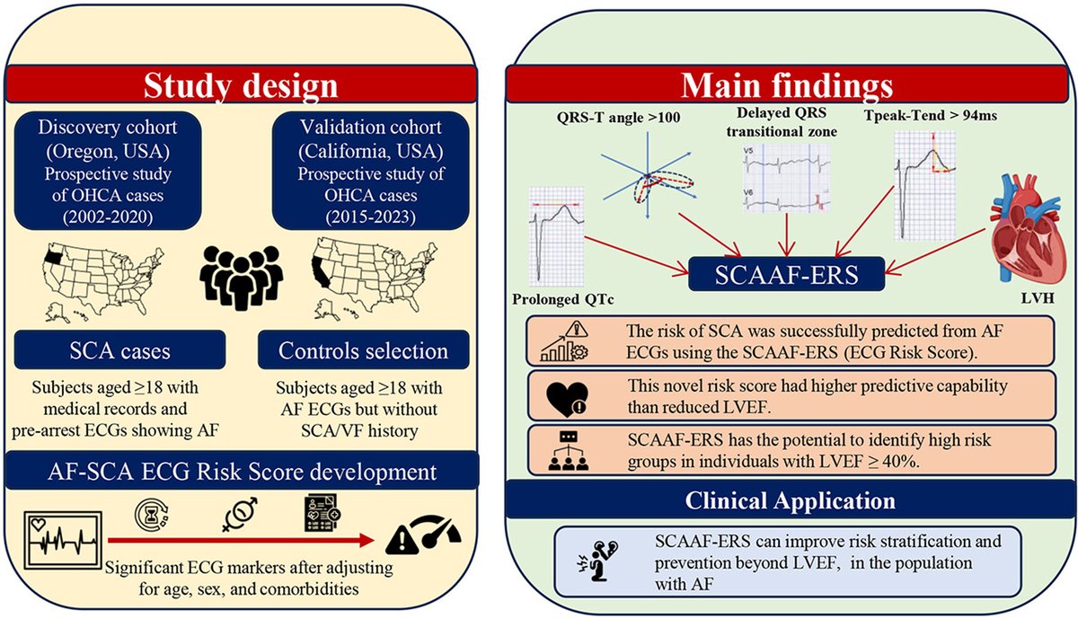 HeartRhythm tweet media
