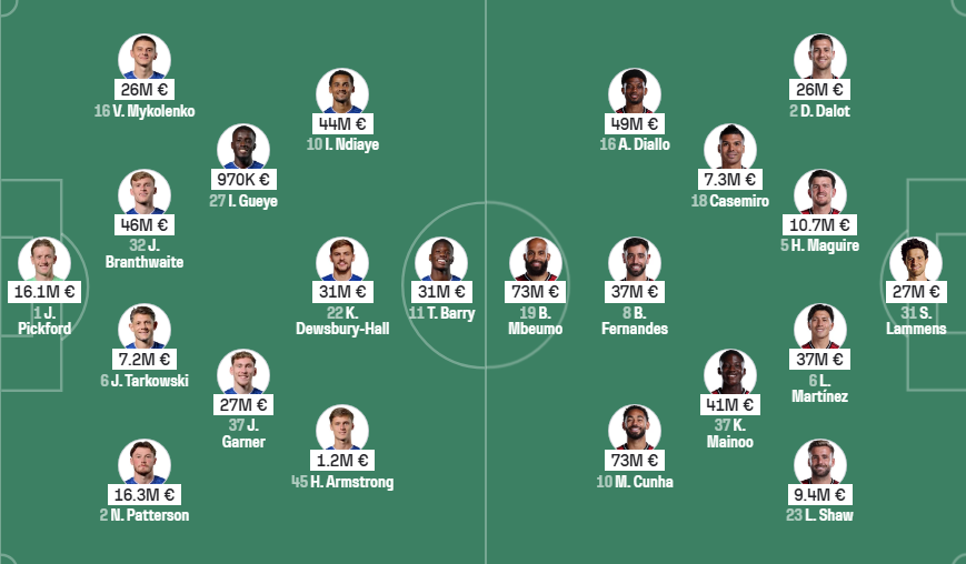 القيمة السوقية قبل المواجهة! مانشستر يونايتد 390.4 مليون يورو. إيفرتون 246.8 مليون يورو. sofascore 