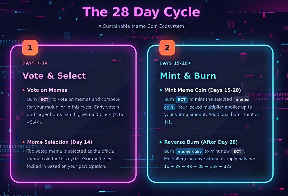 <a href="/j0j0r0/">J O E D R A G O N</a> <a href="/based_elnen/">Based Elnen</a> <a href="/cz_binance/">CZ 🔶 BNB</a> can we bring <a href="/MemeAsylumX/">The Meme Asylum Experiment</a> to <a href="/BNBCHAIN/">BNB Chain</a> and get some support? 

<a href="/base/">Base</a> and <a href="/brian_armstrong/">Brian Armstrong</a> kinda suck ass supporting real builders like <a href="/j0j0r0/">J O E D R A G O N</a>
