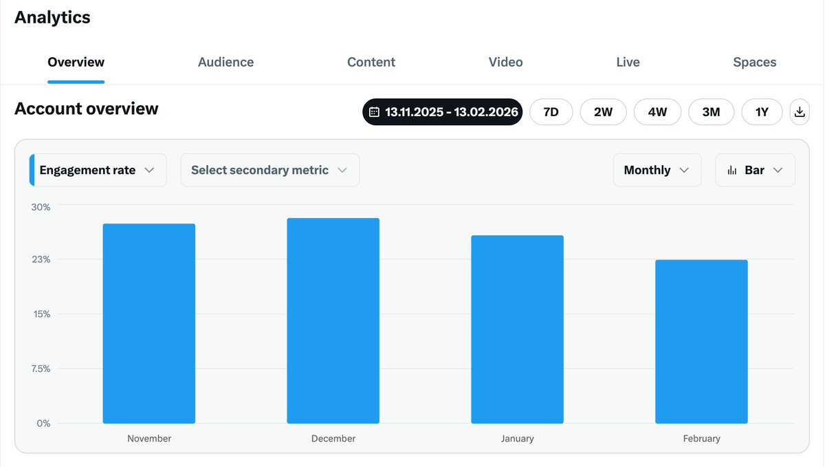 Beeezo Hive tweet media