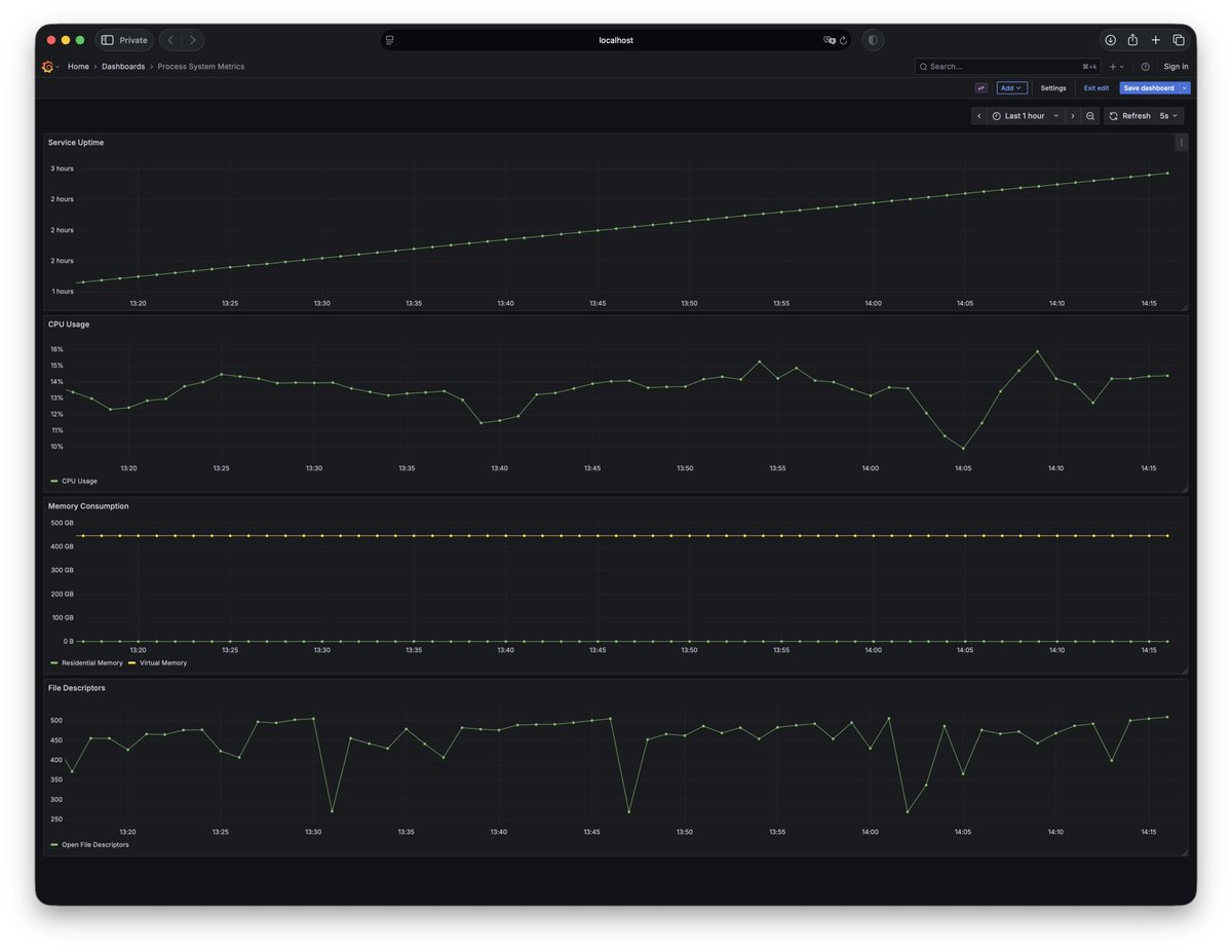 Swift Language tweet media