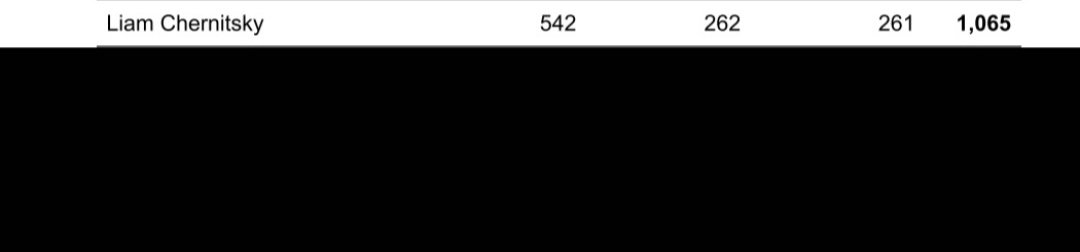 Liam Chernitsky tweet media