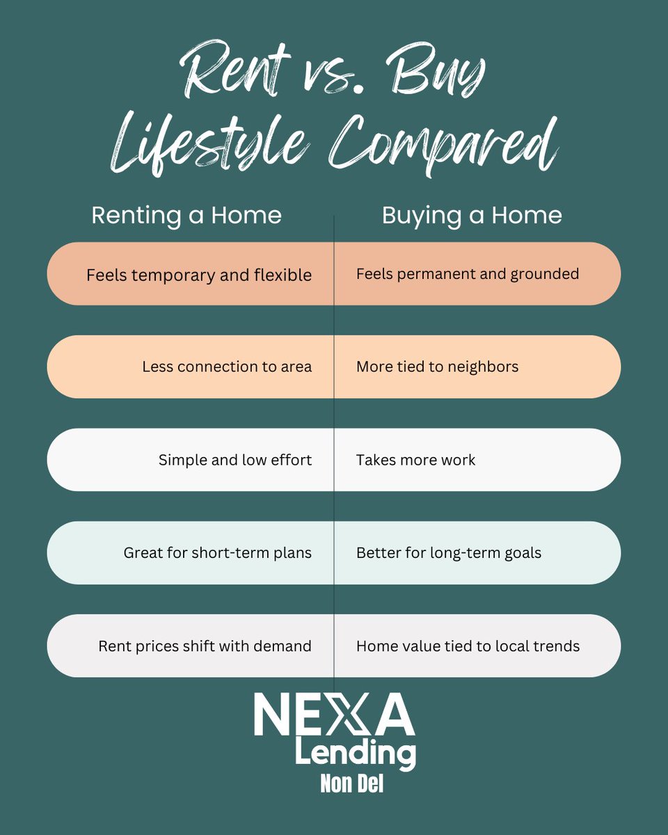 Tired of paying someone else’s mortgage It might be time to fire your landlord.
DM to get started