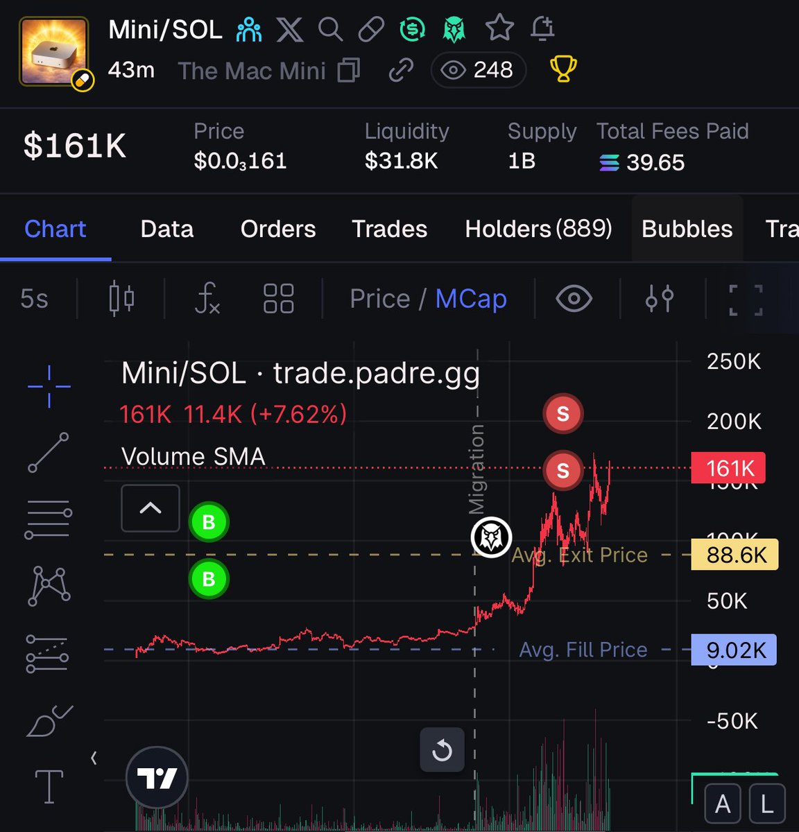 Bruh I’m in the gas station waiting in line and open up the scope on my phone. Saw this coin was ripping so I opened the chart.

I swear to god I have no recollection buying this coin and was even like damn I should bid this just in case when I saw it sending.

Open the chart and