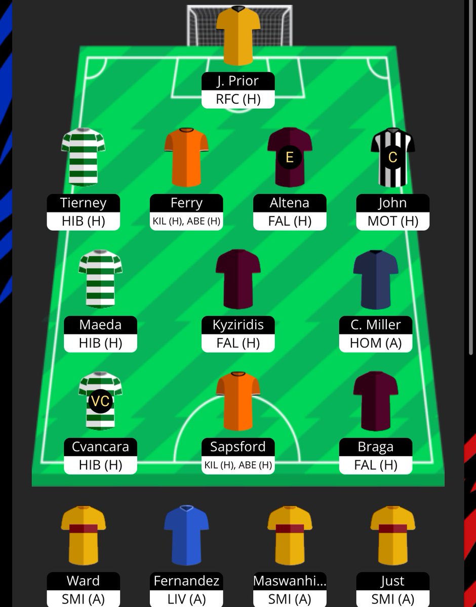 SPFL Fantasy Tips tweet media