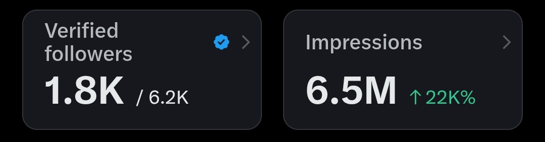 1.8k verified followers 🎉🤭

200 more to start having subscribers 🫠🥲🤲