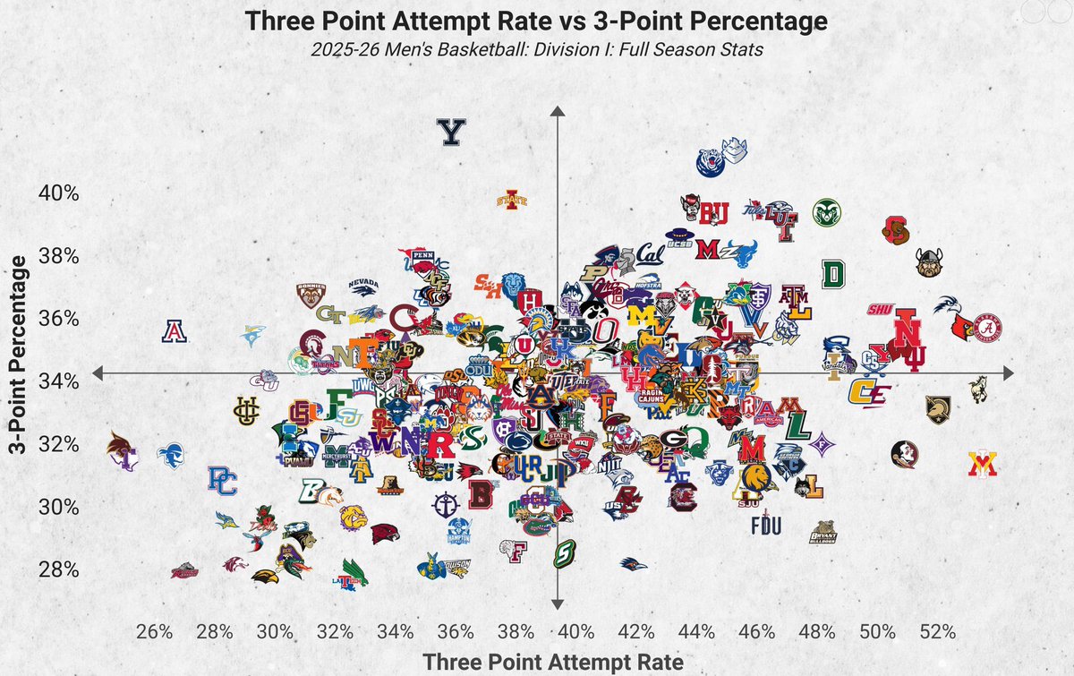 Bryant Bulldog Stans tweet media