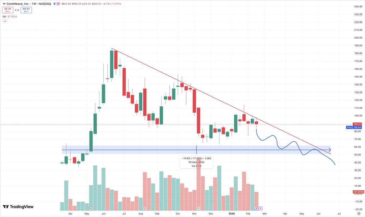 Max Upside tweet media