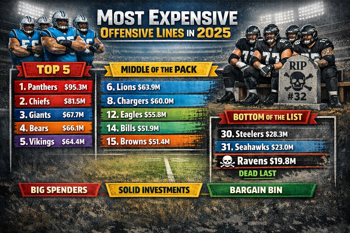 Garnet478's tweet photo. #RavensFlock allow me to refresh the memories since we just want to pick and choose narratives…. 

Not trying to win anybody over but I’m just trying to reveal all information that’s forgotten…. https://t.co/H9L9RRUcZV
