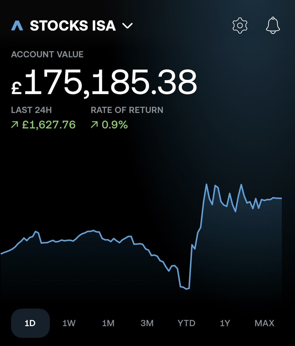 Uk ISA Grind tweet media