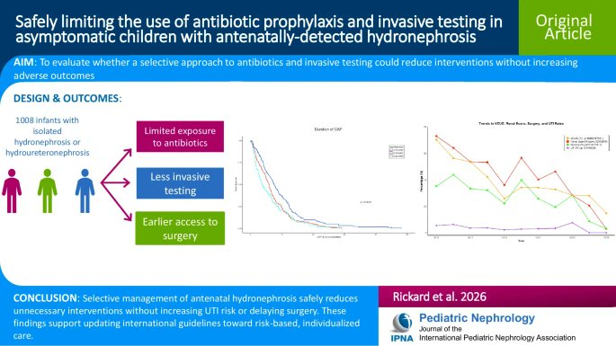 ArmandoJLorenzo's tweet photo. Continuous antibiotics, VCUGs, and diuretic renograms may be safely avoided in many patients with prenatal hydronephrosis; our work on the evolving management of these children is out! @Ped_Neph @IPNA_PedNeph @MandyRickardNP @AdreeKhondker @JoanaRosaP 

https://t.co/fYWLkOy5Mm https://t.co/LAbUcGknhA