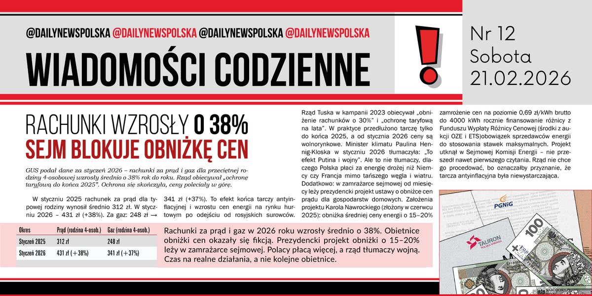 CENY ENERGII W LUTYM 2026   RACHUNKI +38% – TUSK MÓWIŁ INACZEJ
Czytając nasz artykuł, dowiesz się, jak rachunek za prąd dla rodziny 4-osobowej skoczył z 312 zł do 431 zł (+38%) w ciągu roku. Za gaz: 248 zł → 341 zł (+37%).   Zrozumiesz, dlaczego Polska płaci więcej niż Niemcy i