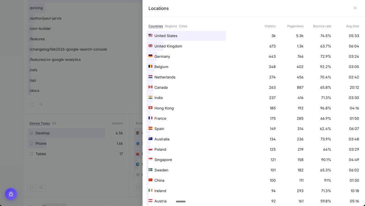 Fathom Analytics tweet media