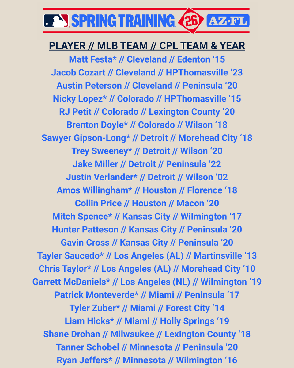 Coastal Plain League tweet media