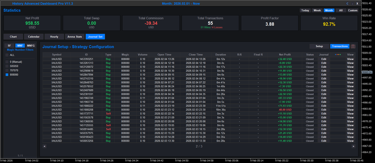 sugiween's tweet image. とんでもない安定感です。 #metatrader #EA #AutorithmAI #USD建てなので半分納税