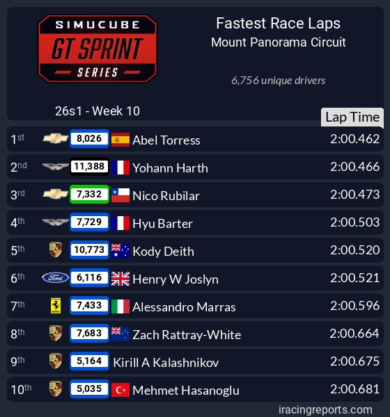 Abel Torres tweet media