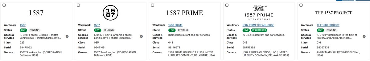 AlexanderKorven's tweet photo. @chiefstayvis Here's the list of trademark applications from uspto. Only one registered with the US trademark office is "1587 Prime Steakhouse." Everything else is Pending and not subject to full enforcement powers. Just an attempt at grifting by this sneaker company. https://t.co/wBPplSUPct