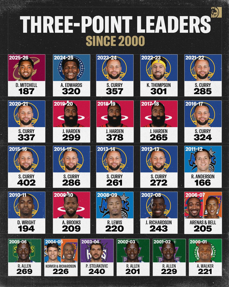 BetMGM 🦁 tweet media