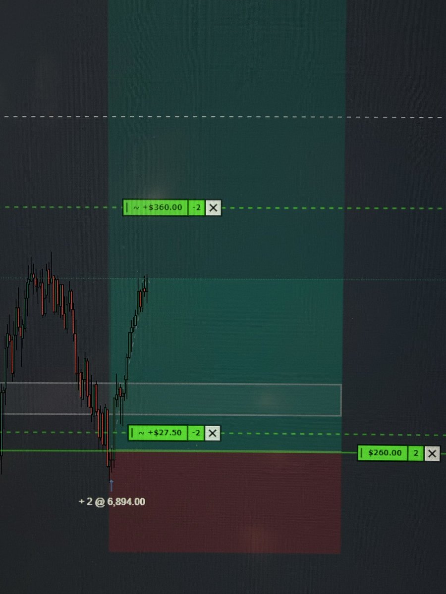 prisma_prolific's tweet photo. @Glitch_Trades Bottom and top ticking the McDonalds Strat pattern https://t.co/hMVBHII3ue