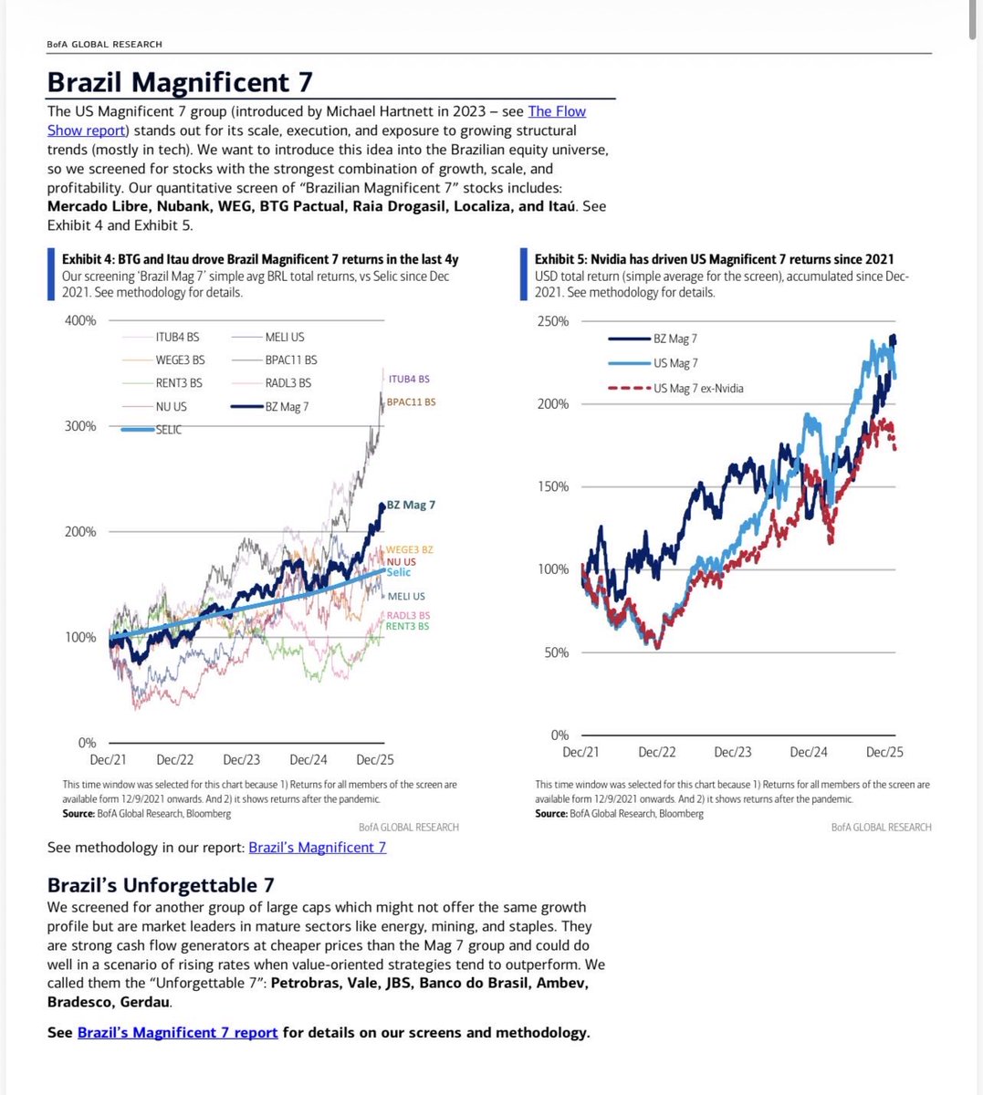Special Situations 🇧🇷 tweet media