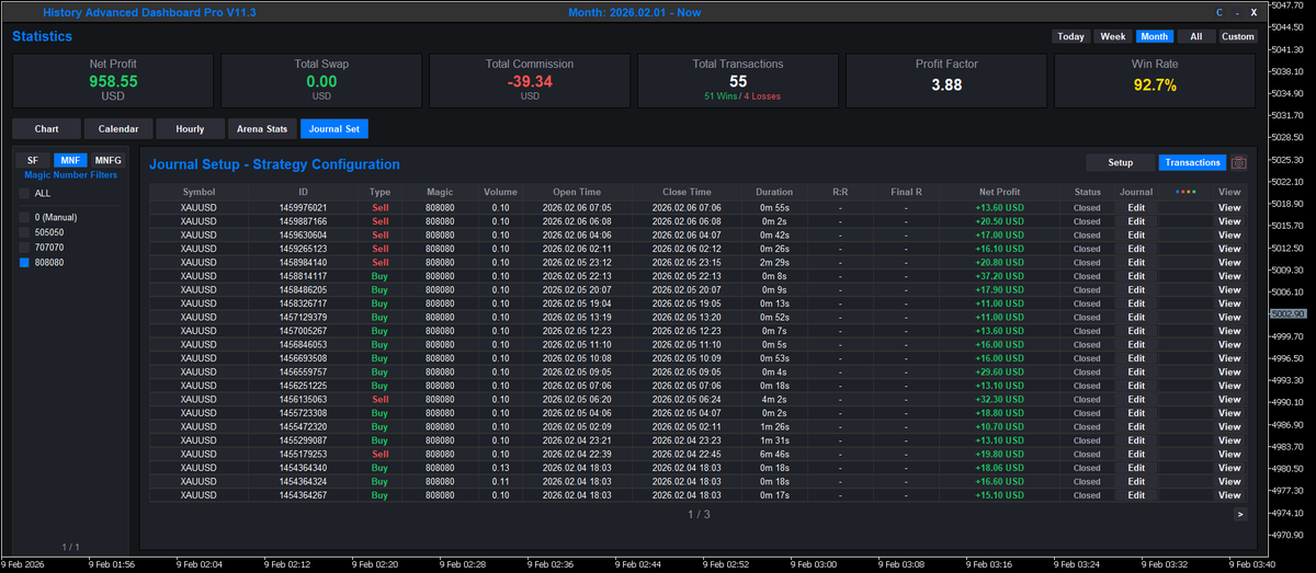 sugiween's tweet image. とんでもない安定感です。 #metatrader #EA #AutorithmAI #USD建てなので半分納税