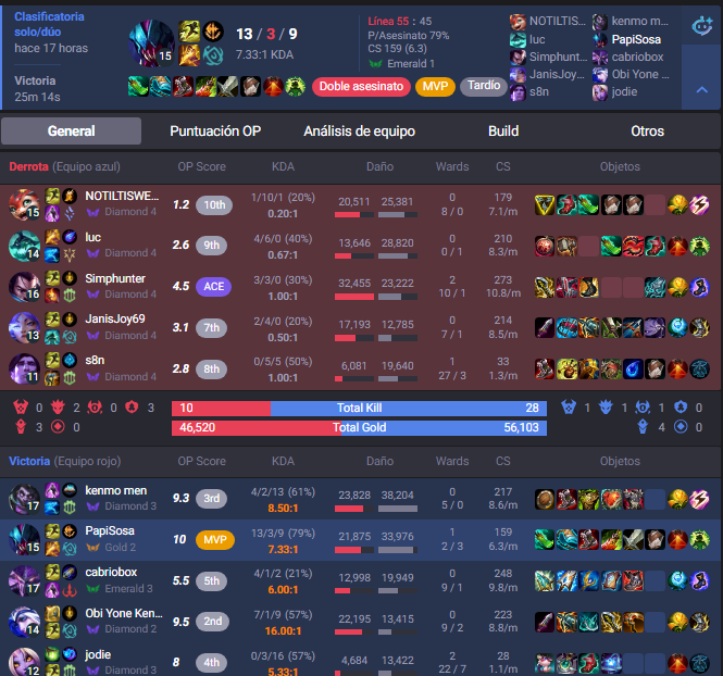 PapiSosa tweet media