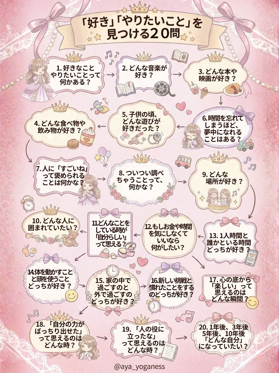 aya_yoganess's tweet photo. ねぇ「好きなことって何だろ」って悩んだこと、ない？周りと比べて焦ったり、自分を責めたり…。大丈夫。みんな最初はそうなんだ。ゆっくり自分と向き合っていけば、ちゃんと“本音”は見えてくる。大切なのは、周りの目じゃなくて、自分の気持ち。ごきげん姫と一緒に、あなたの「好き」を見つけにいこ？ https://t.co/Bem04eV0re