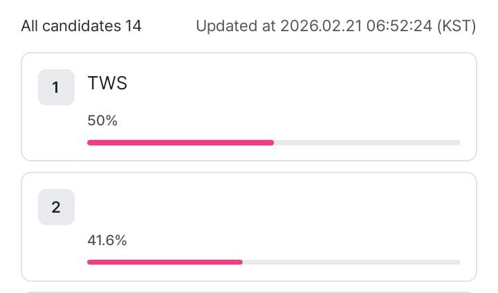 📢 D-3 | ONGOING VOTING

》4th Weekend of February《
      
📆 ~ February 24, 2026 [23.59 KST]
📊 #1
🔗 mnetplus.onelink.me/TRa8/xohkwx0b?…
🗳️ 1 vote = 3 mple point   
❔ sai-ic.carrd.co/#Mnet 
🎁 Mnet broadcast clip featured on the Mnet+ home

#TWS #투어스 #247WithUs