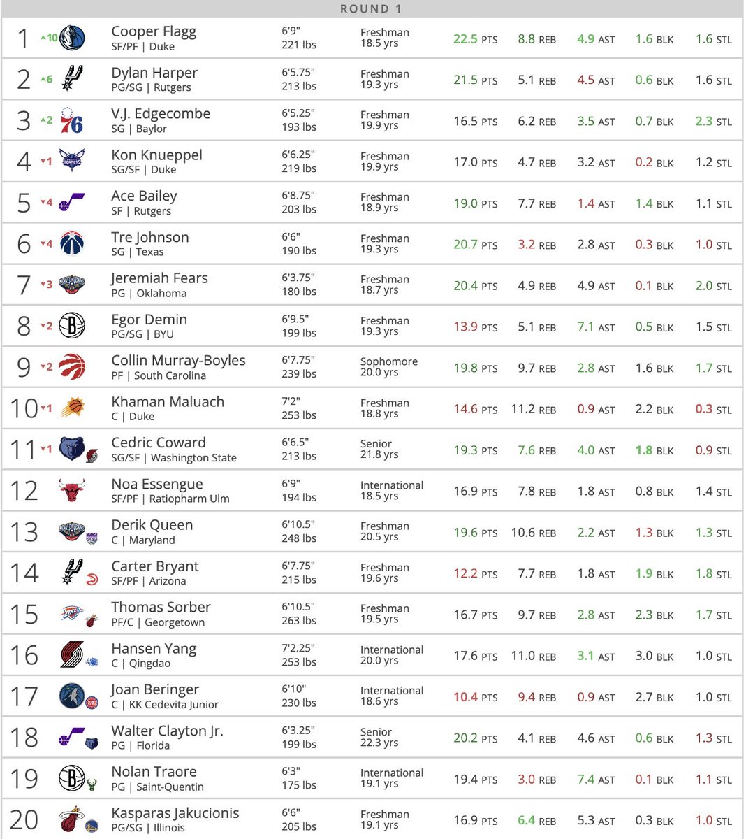 Dan Greenberg tweet media