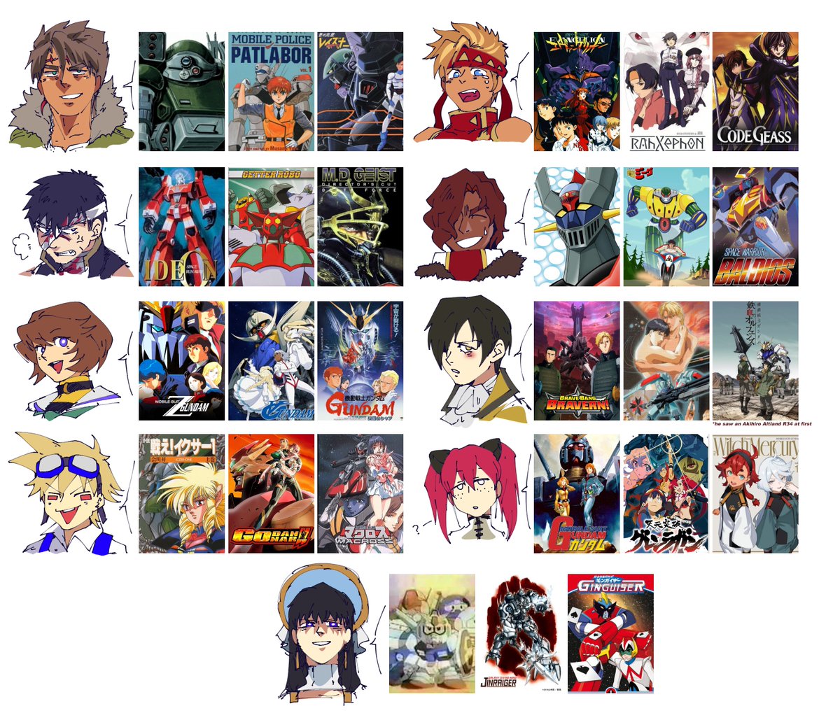 stop making bios for your OC, instead make a "what mecha anime will they watch?" chart