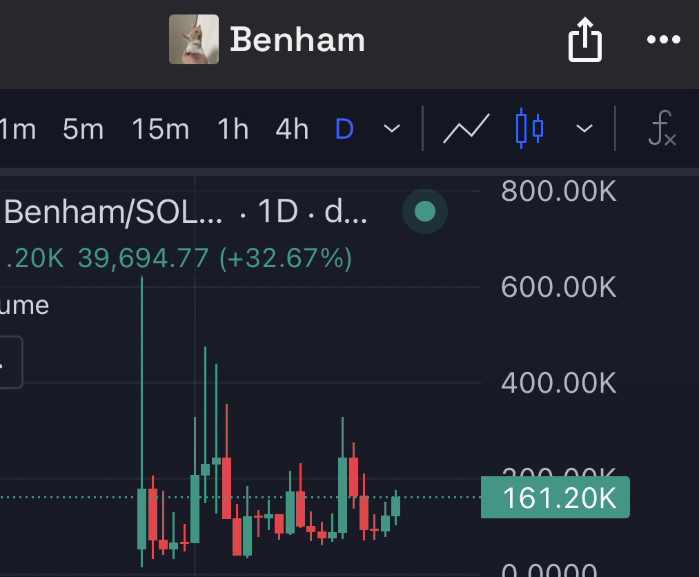 The next $WIF is $BENHAM 👍

HFtLLofzSqJUP5Hk96jyrBjyZq6PcUjfSA8AbKoopump