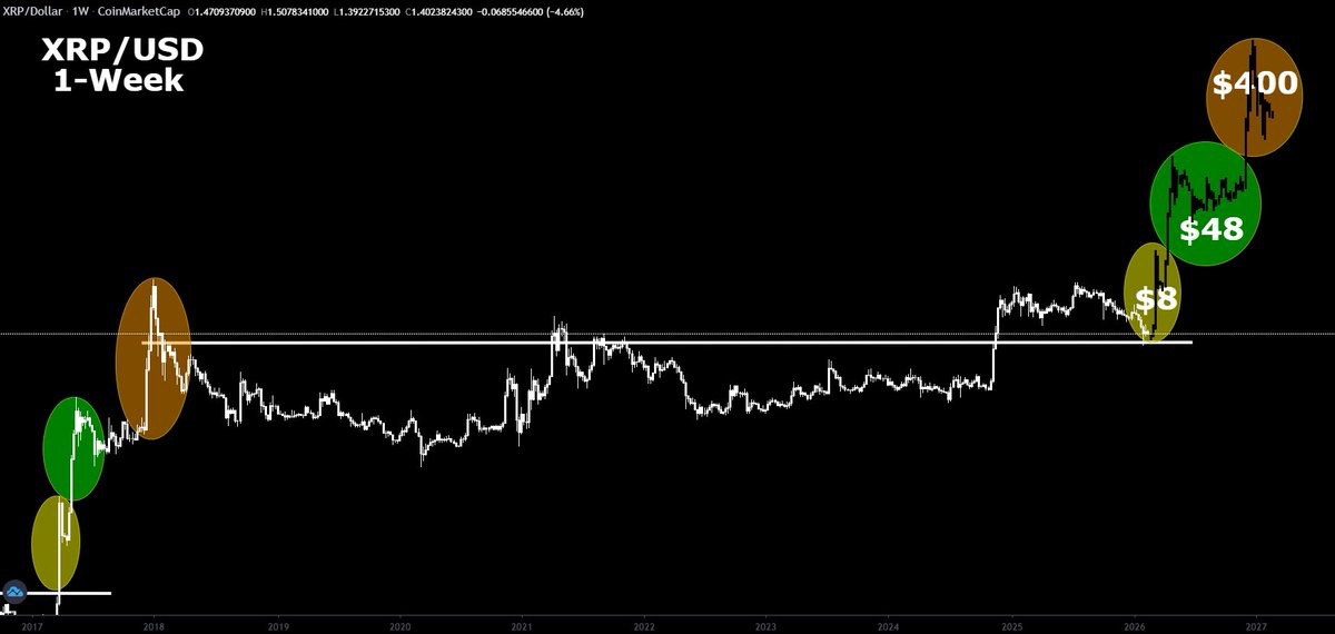 XRP QUEEN🤍 tweet media