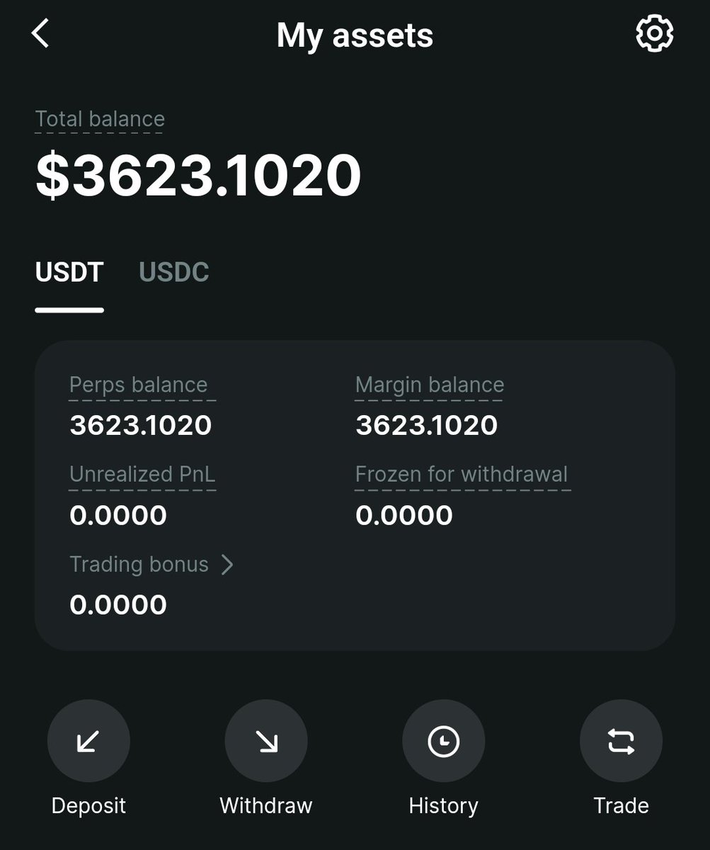 BNBastronaut's tweet image. 🚀 Day 12 summary: 30 day trading challenge

​📊 The Statistics
Total balance: $3,623.10
Today's gains: +$119.65 / +3.41%
Total growth: +624.62%

​🎁 Daily Giveaway
RT, Like, Tag a broke friend &amp;amp; Follow for a chance to win $20! 💸

​Bad entries on $XRP and $POL nearly wiped us
