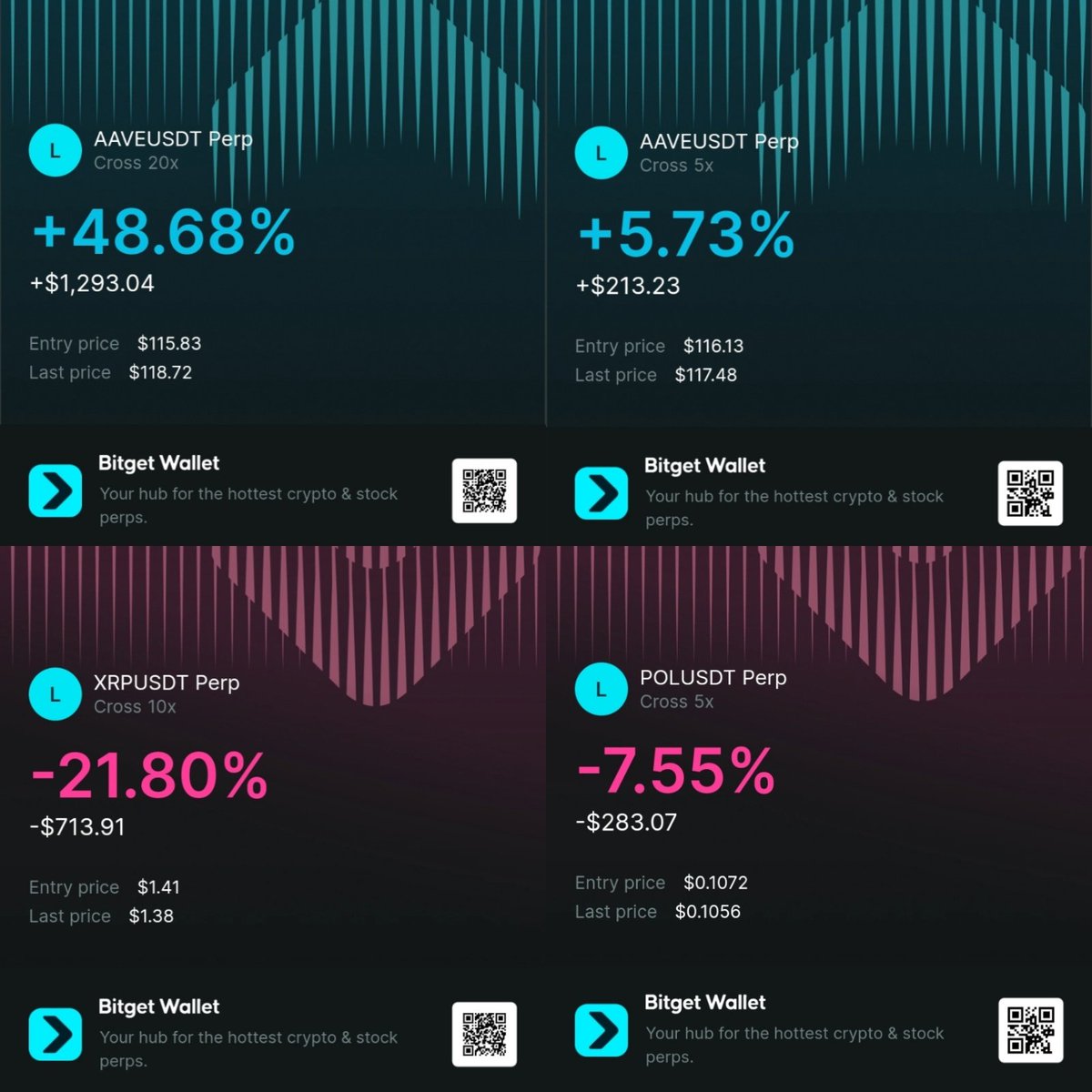 BNBastronaut's tweet image. 🚀 Day 12 summary: 30 day trading challenge

​📊 The Statistics
Total balance: $3,623.10
Today's gains: +$119.65 / +3.41%
Total growth: +624.62%

​🎁 Daily Giveaway
RT, Like, Tag a broke friend &amp;amp; Follow for a chance to win $20! 💸

​Bad entries on $XRP and $POL nearly wiped us