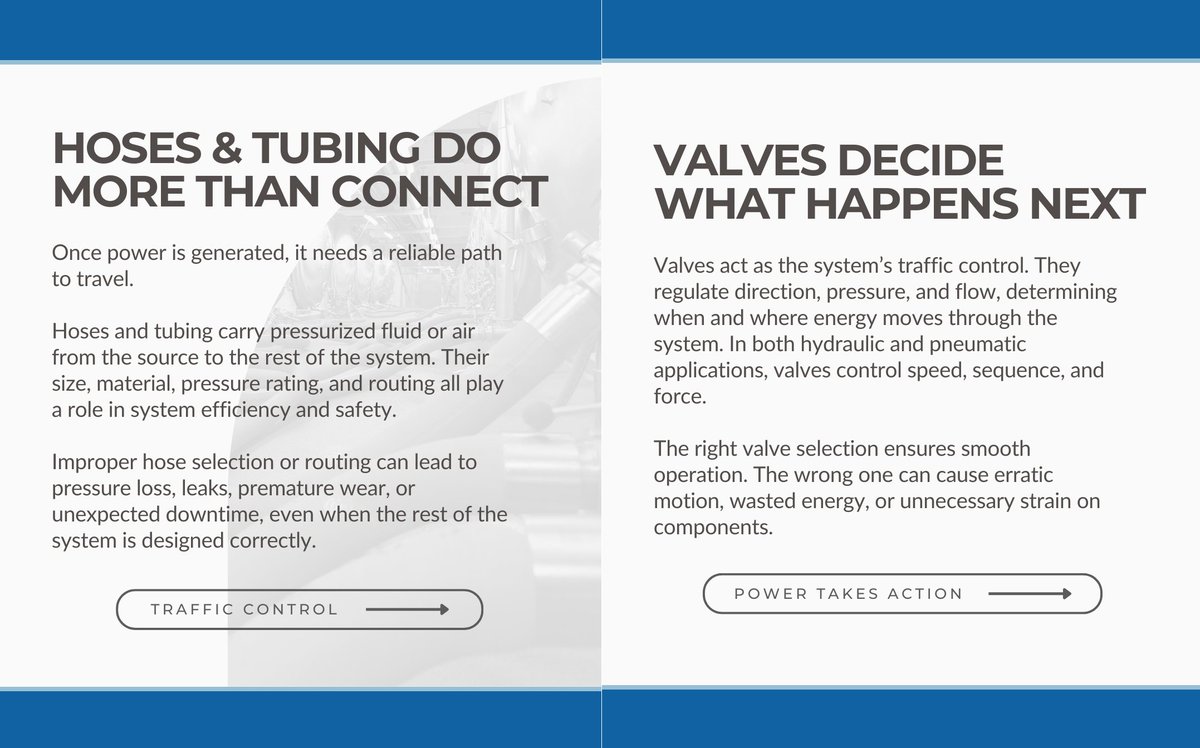 SeawayFPG's tweet photo. Whether you’re new to fluid power or managing complex industrial systems, the fundamentals matter.

Here we break down the core building blocks of hydraulic &amp; pneumatic systems, highlighting why integration matters just as much as individual parts.

#systemcomponents https://t.co/gOeSK5Mhpz