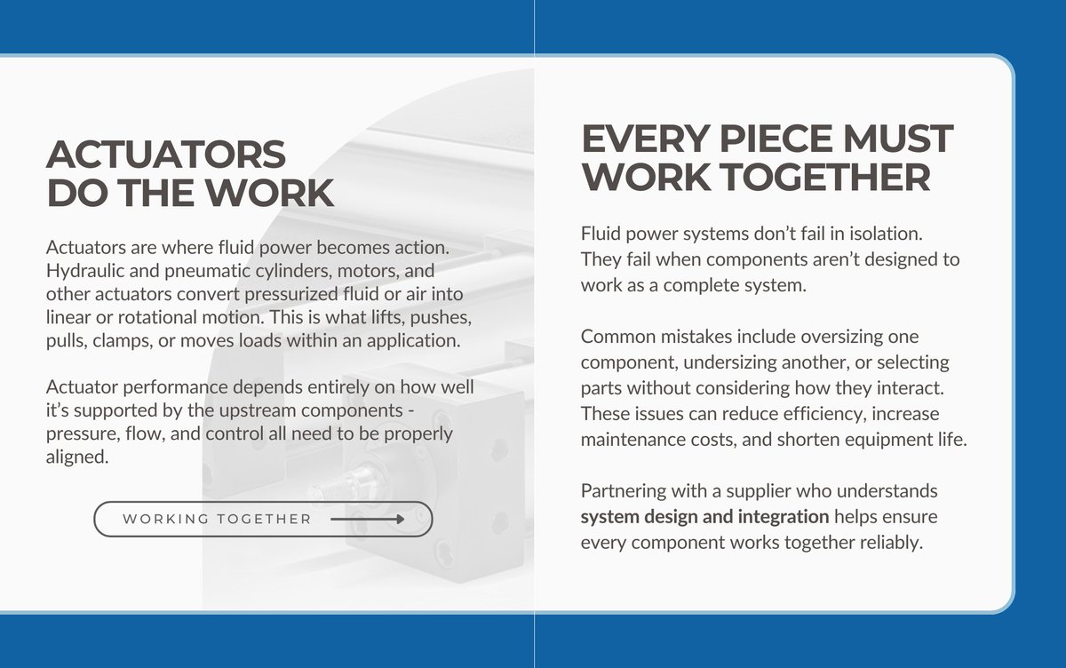 SeawayFPG's tweet photo. Whether you’re new to fluid power or managing complex industrial systems, the fundamentals matter.

Here we break down the core building blocks of hydraulic &amp; pneumatic systems, highlighting why integration matters just as much as individual parts.

#systemcomponents https://t.co/gOeSK5Mhpz