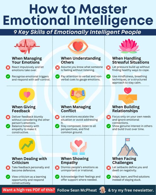 📌  EMOTIONAL INTELLIGENCE is a SUPERPOWER.

TalentSmart studied 500,000+ people and found:

🔸️ 90% of top performers had high EQ 
🔸️while only 20% of low performers did.

Talent matters. EQ multiplies it.

👉 Follow <a href="/BetterYouSkills/">BETTER YOU 💡 Personal Growth & Skills for Success</a> for Actionable Tips on Soft Skills +