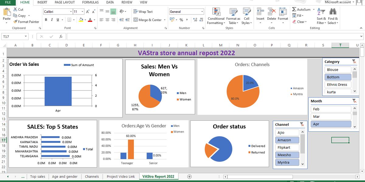 That Data Analytics Guy tweet media