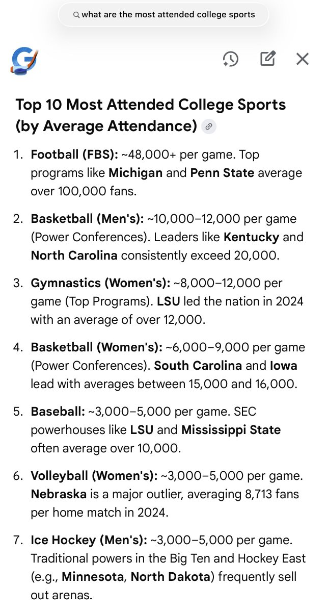 Hey <a href="/espn/">ESPN</a>, Women’s Collegiate Gymnastics is the #3 most attended sport in the NCAA! How come it is absolutely buried deep in your menus on the ESPN TV app? Why make it so hard to find when we want to watch it?
