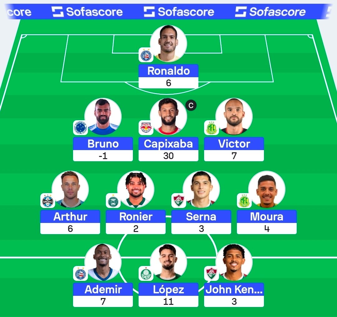 Matt (FPL Methodology) tweet media